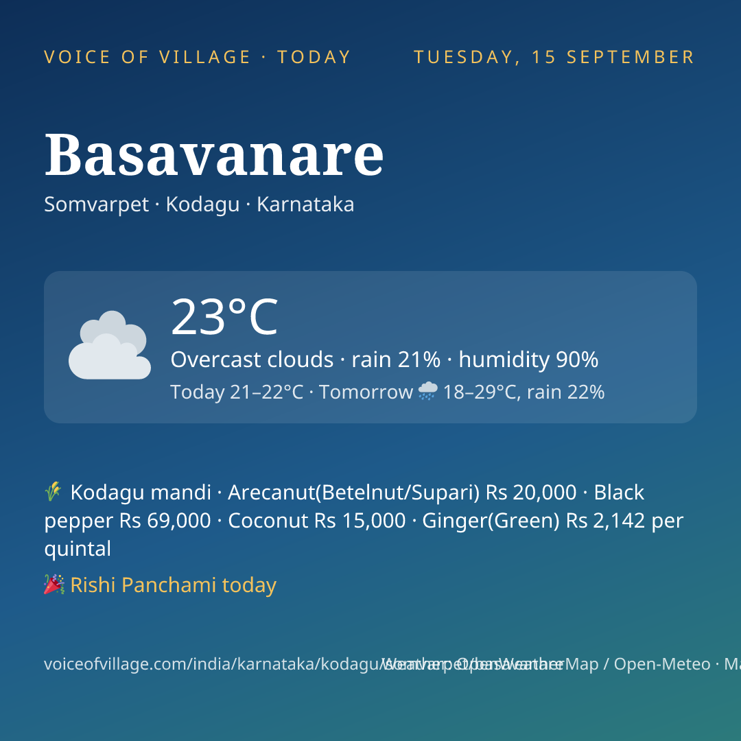 Basavanare today