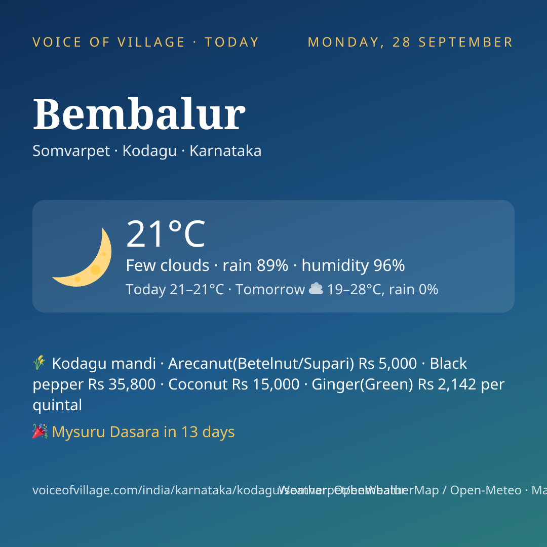 Bembalur today
