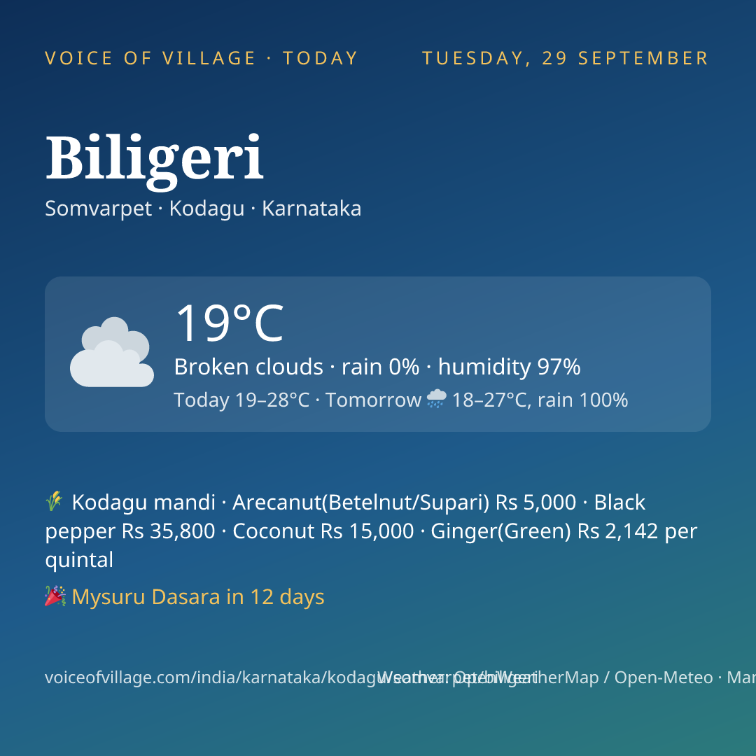 Biligeri today