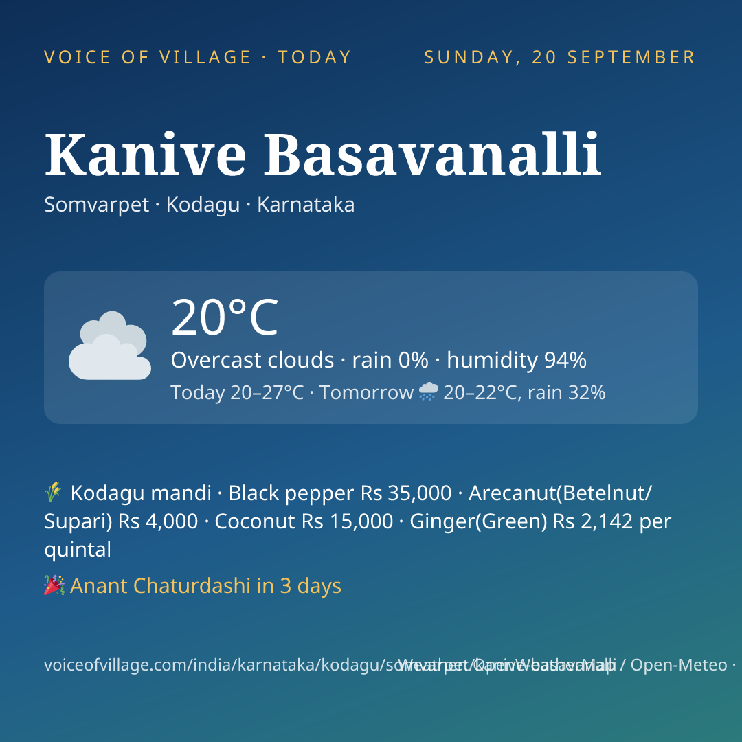 Kanive Basavanalli today