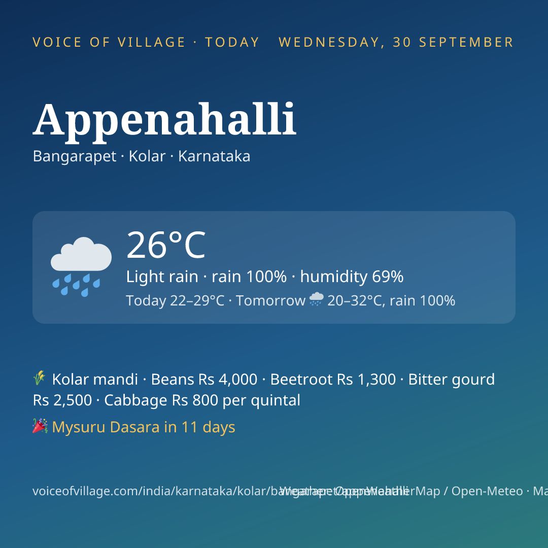 Appenahalli today