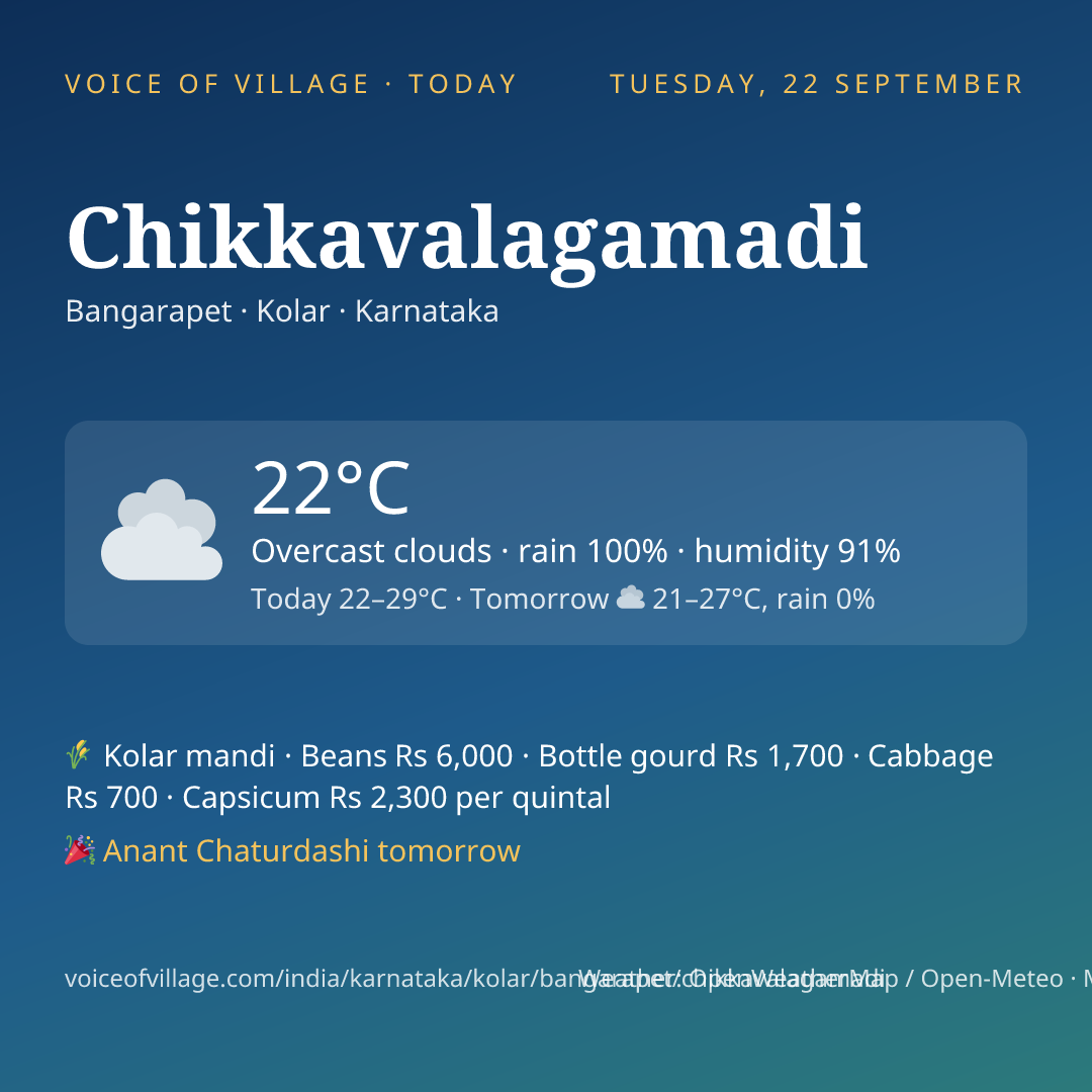 Chikkavalagamadi today