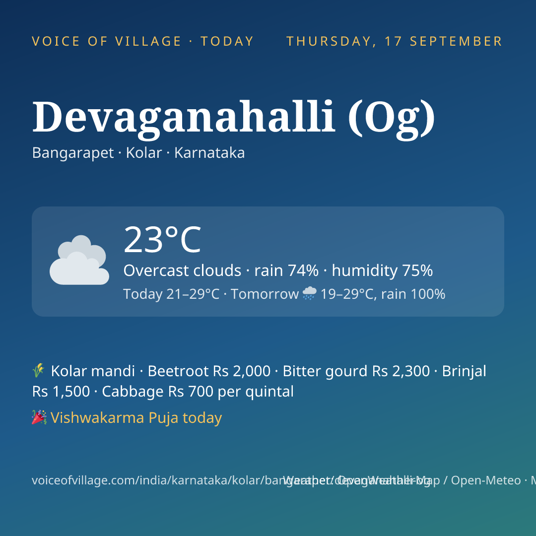 Devaganahalli (Og) today