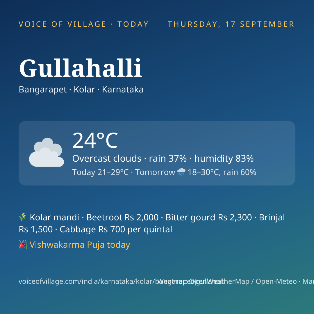 Gullahalli today