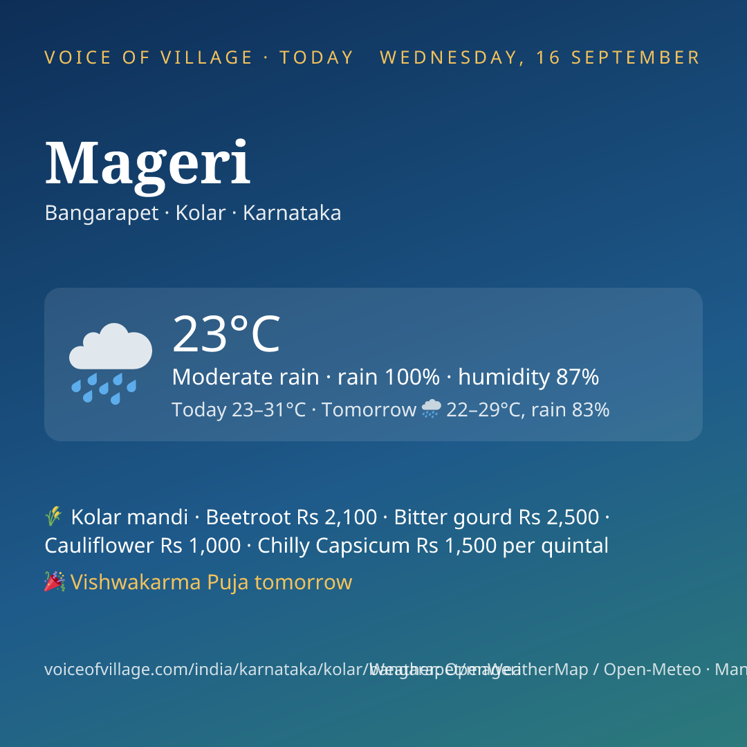 Mageri today