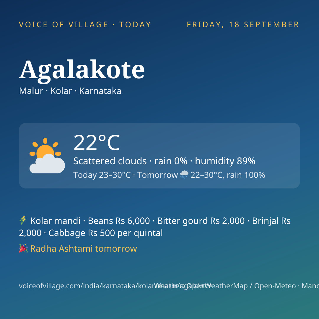 Agalakote today