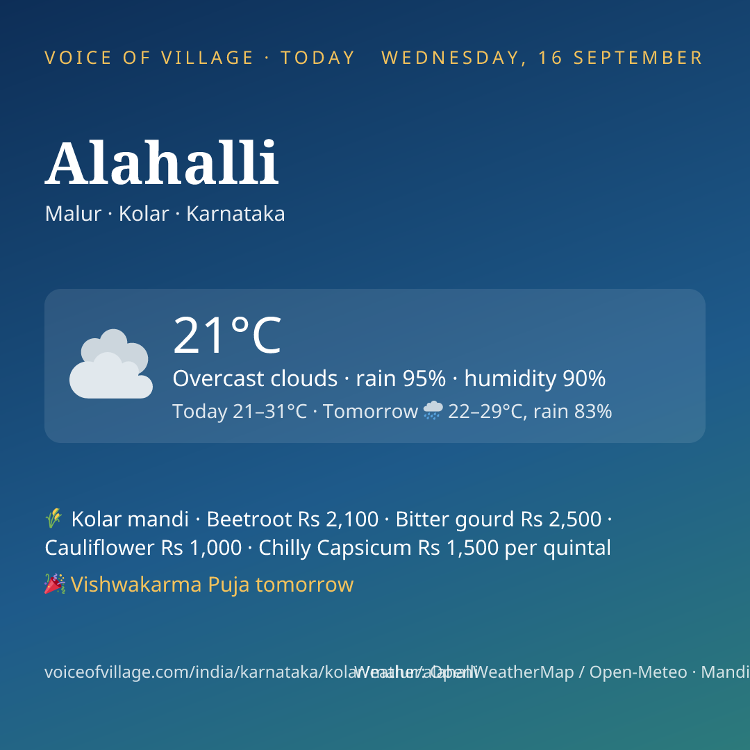 Alahalli today