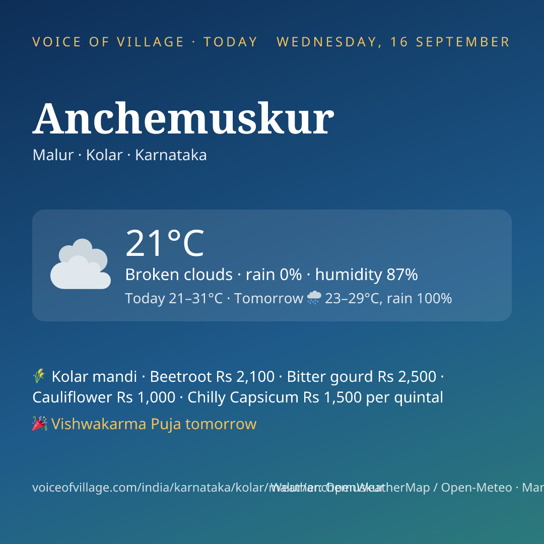 Anchemuskur today