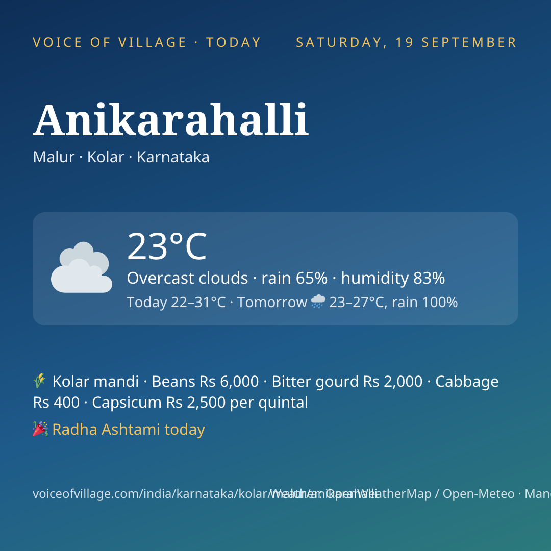 Anikarahalli today