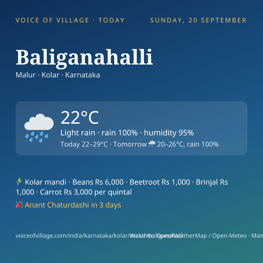 Baliganahalli today