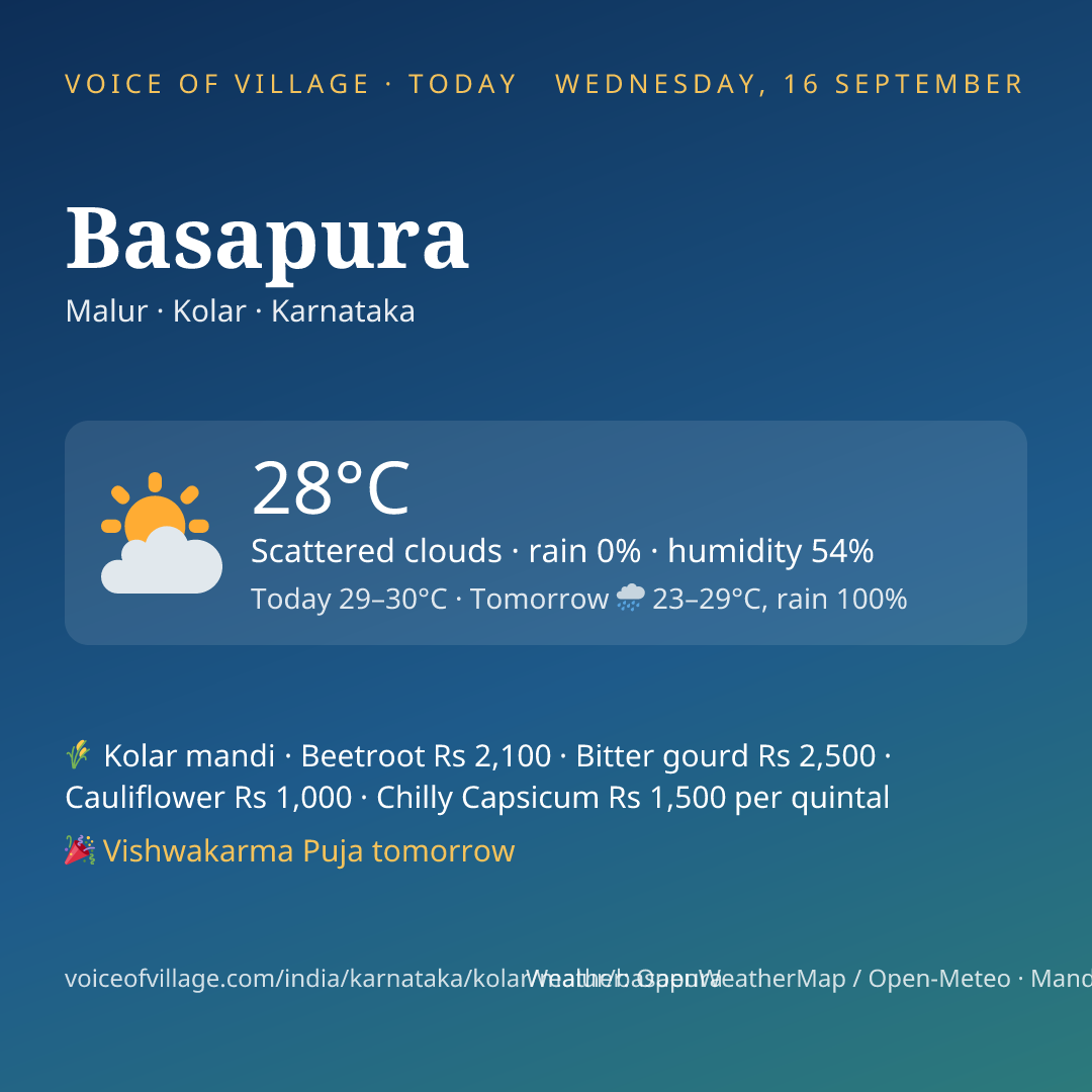 Basapura today