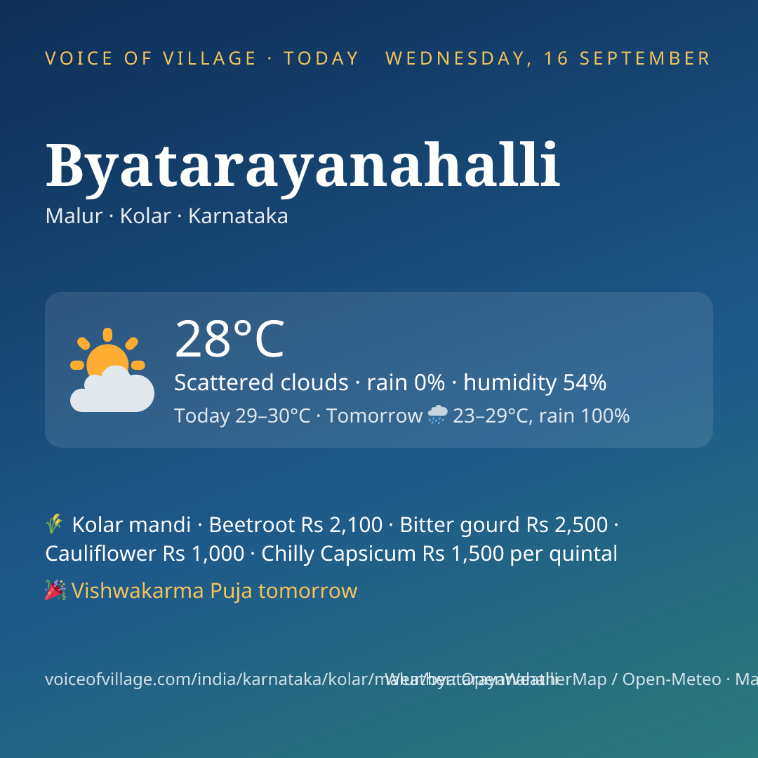 Byatarayanahalli today