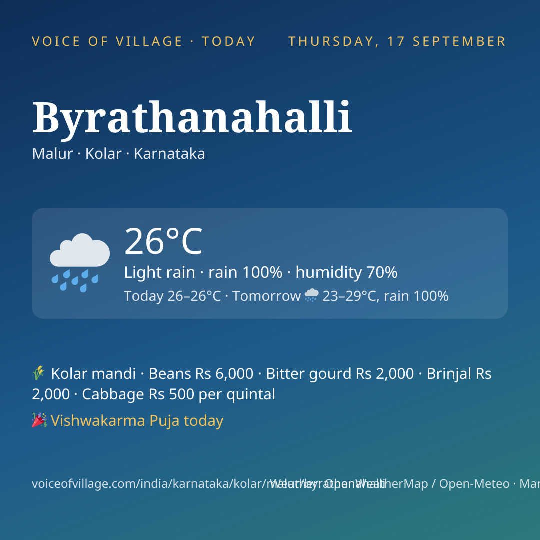 Byrathanahalli today