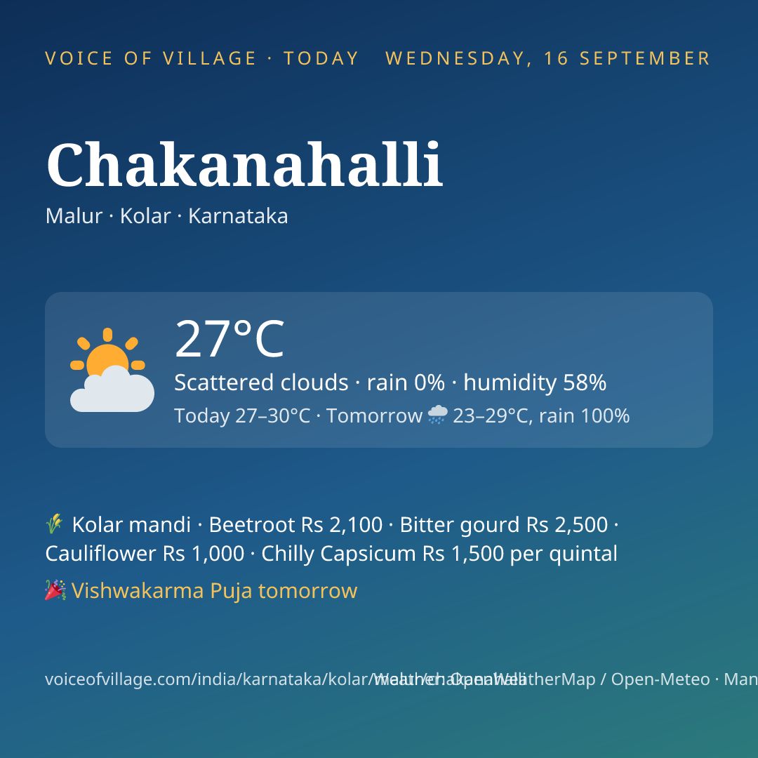 Chakanahalli today