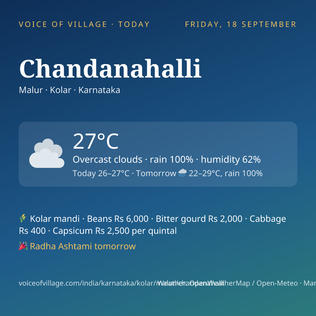 Chandanahalli today