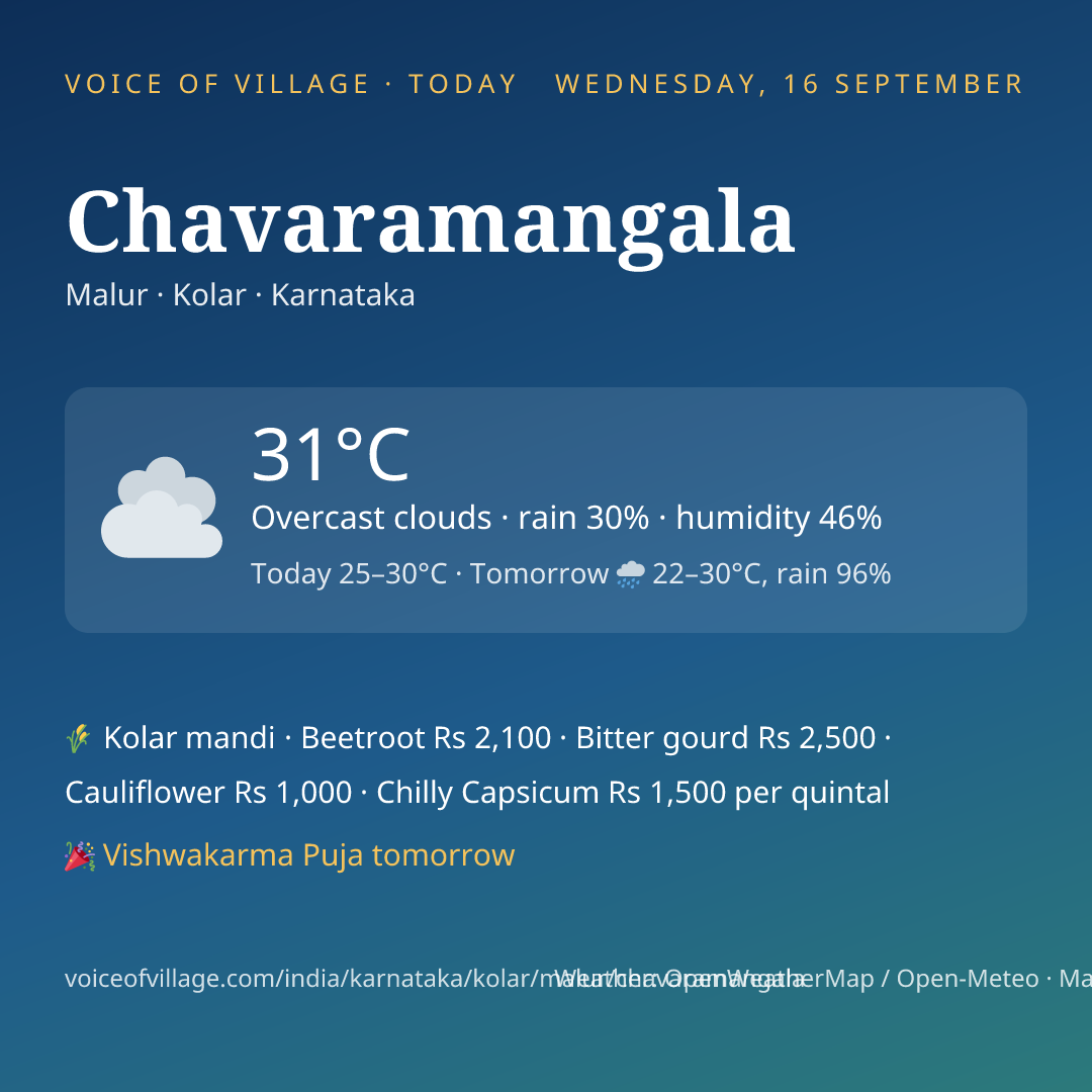 Chavaramangala today