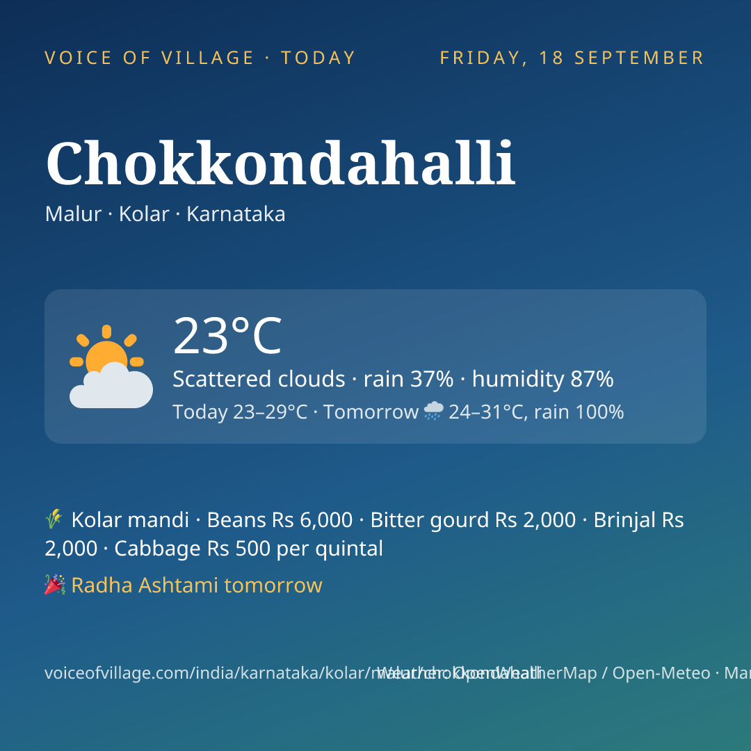 Chokkondahalli today