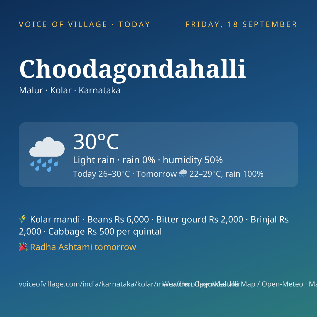 Choodagondahalli today