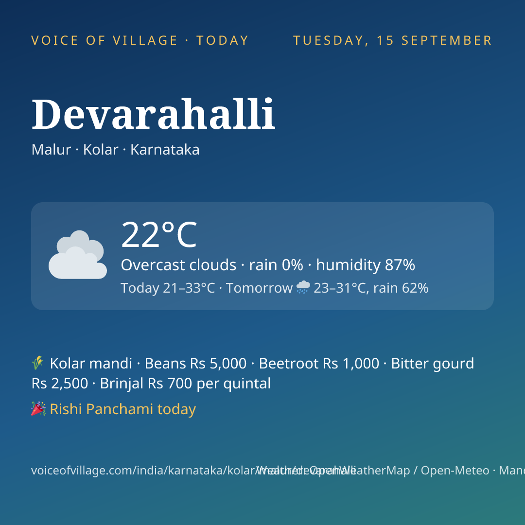 Devarahalli today