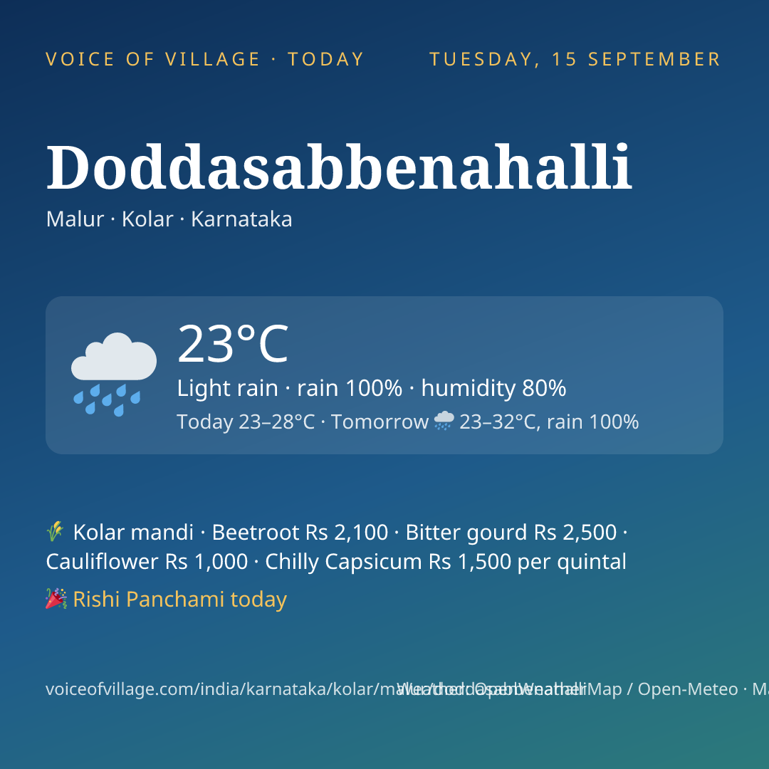Doddasabbenahalli today