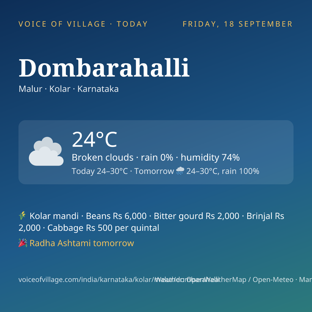 Dombarahalli today