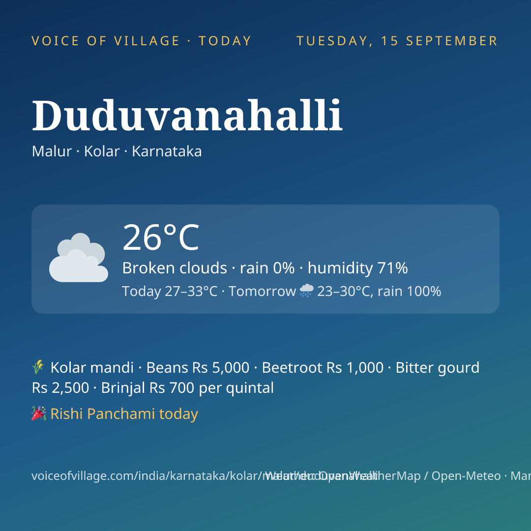 Duduvanahalli today