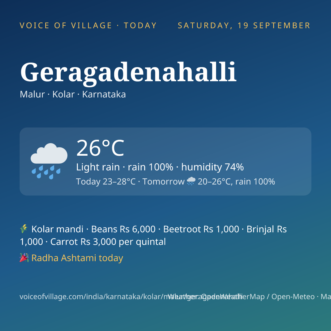 Geragadenahalli today