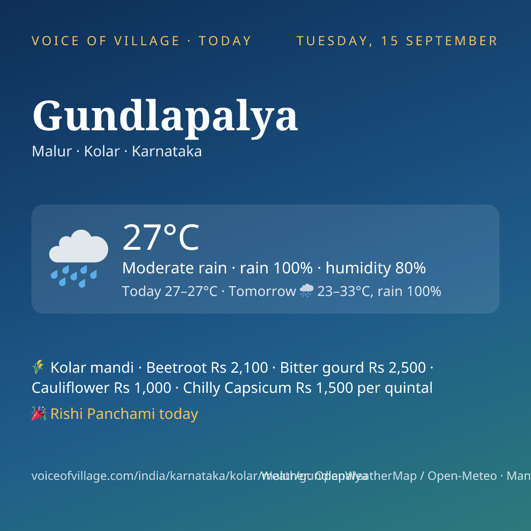 Gundlapalya today