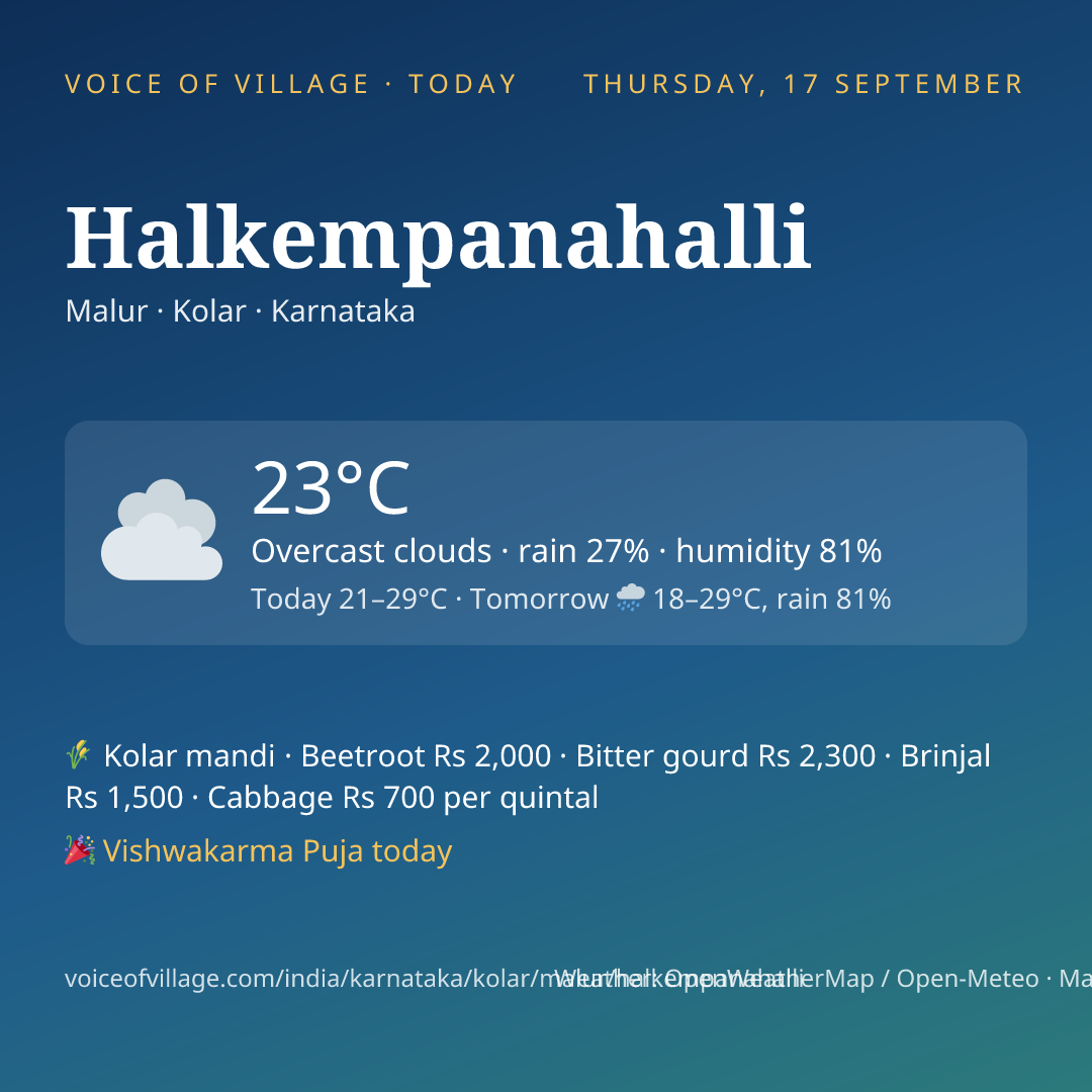 Halkempanahalli today