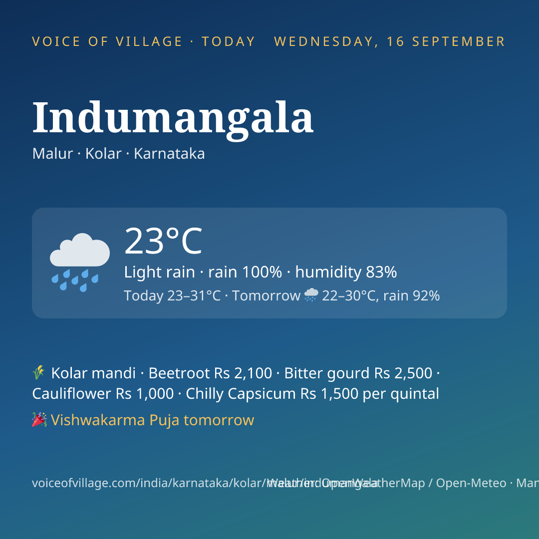 Indumangala today
