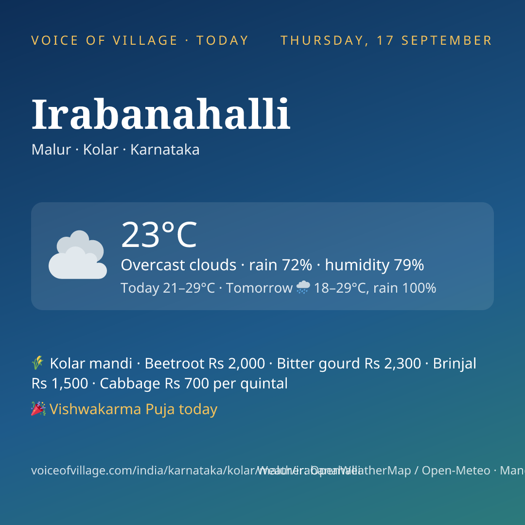 Irabanahalli today
