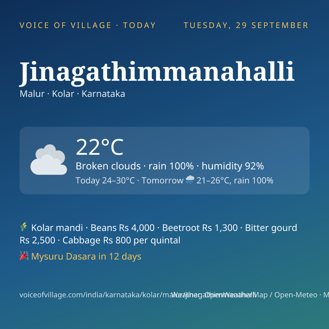 Jinagathimmanahalli today