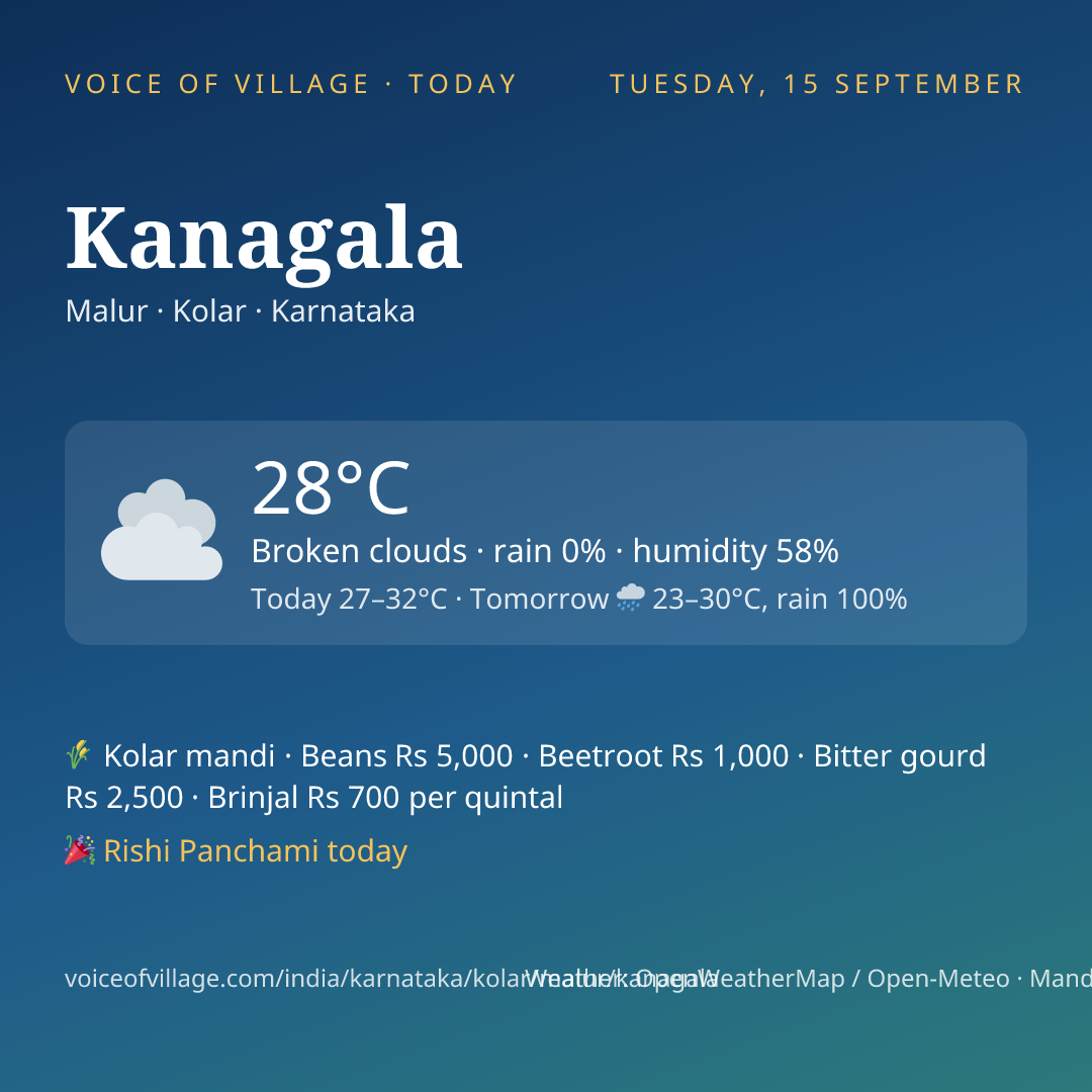 Kanagala today