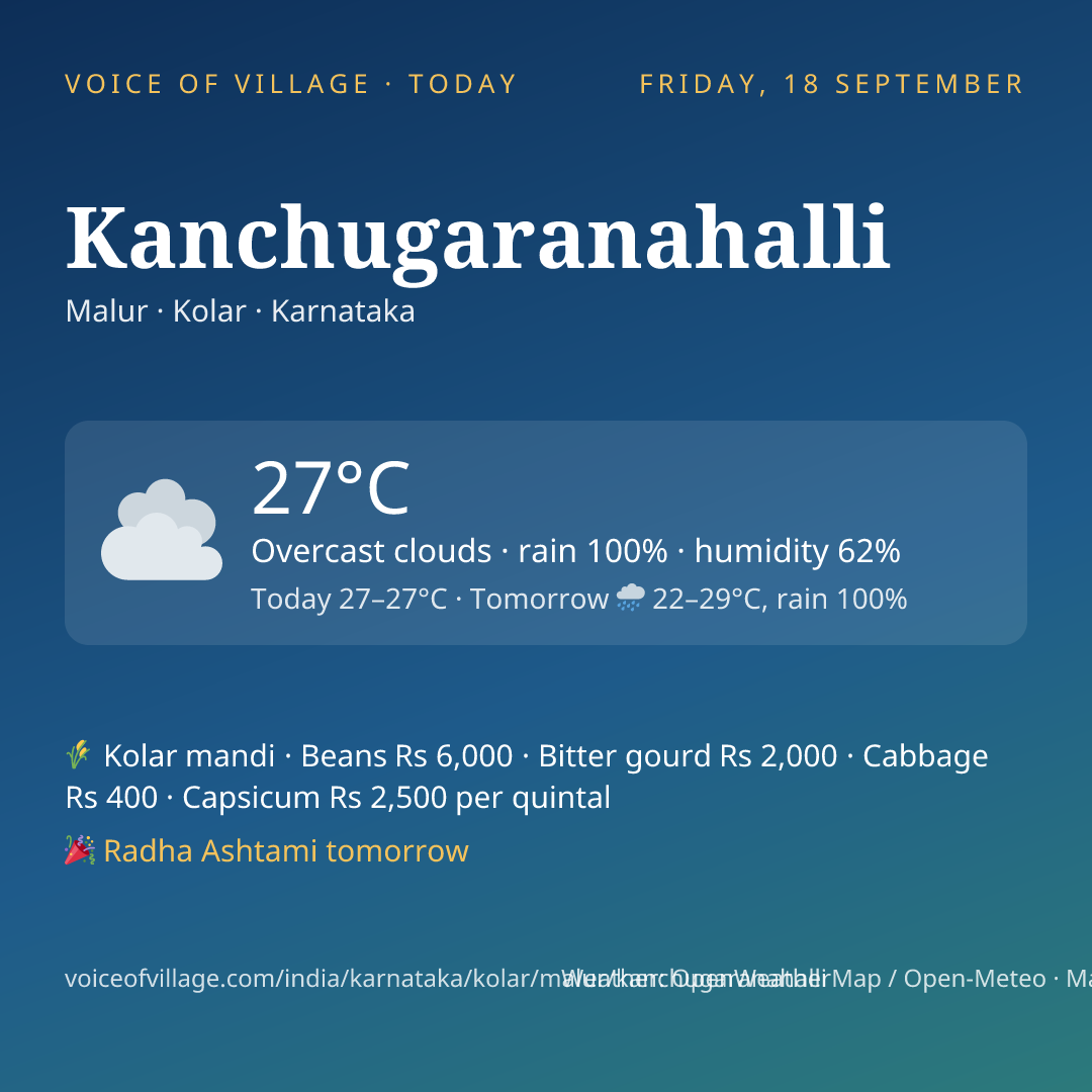 Kanchugaranahalli today
