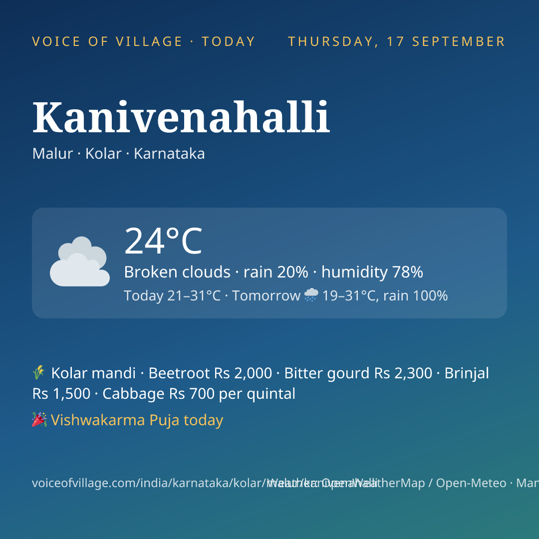 Kanivenahalli today