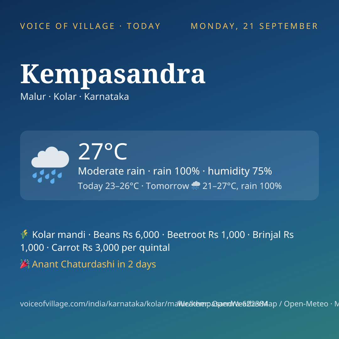 Kempasandra today