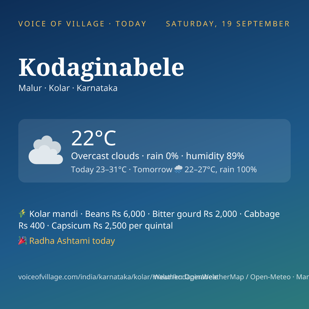 Kodaginabele today