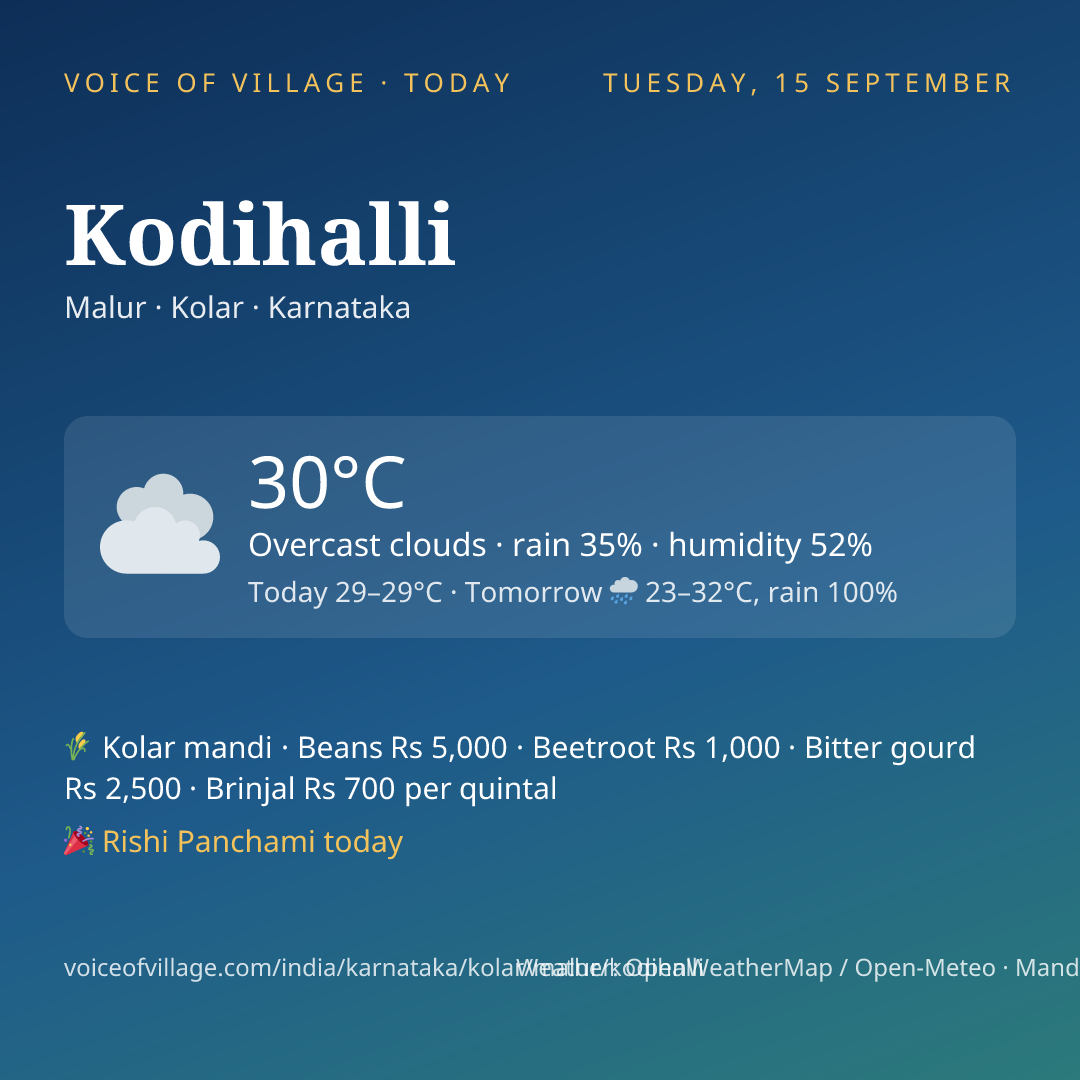 Kodihalli today