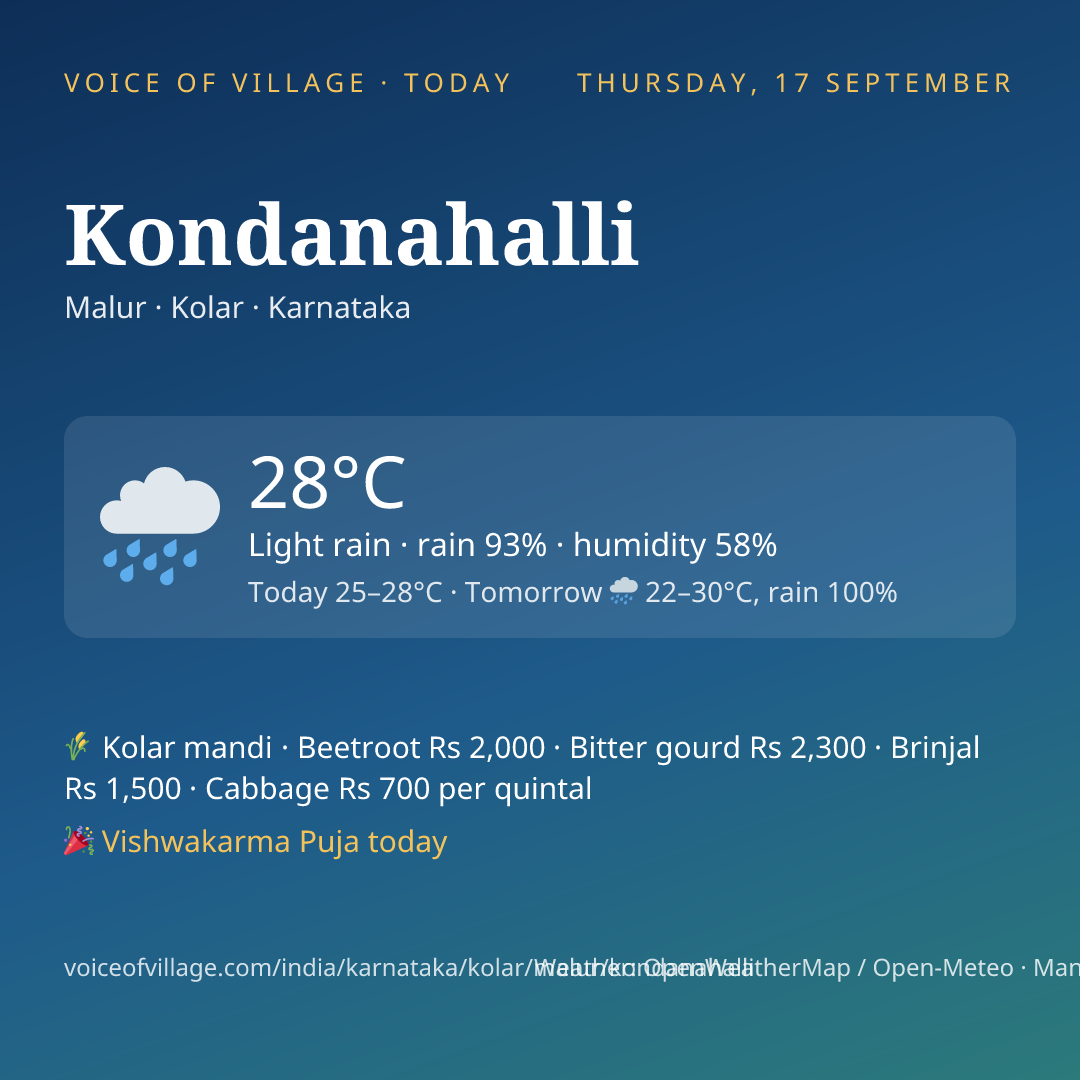 Kondanahalli today
