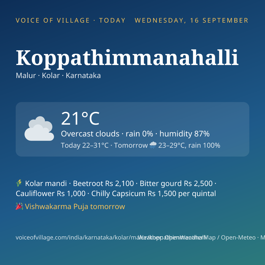 Koppathimmanahalli today