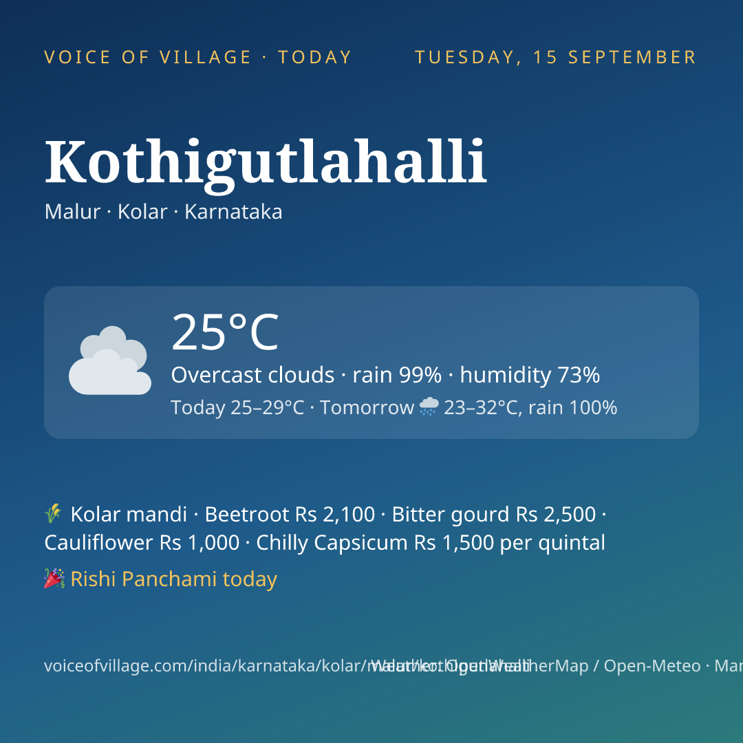 Kothigutlahalli today