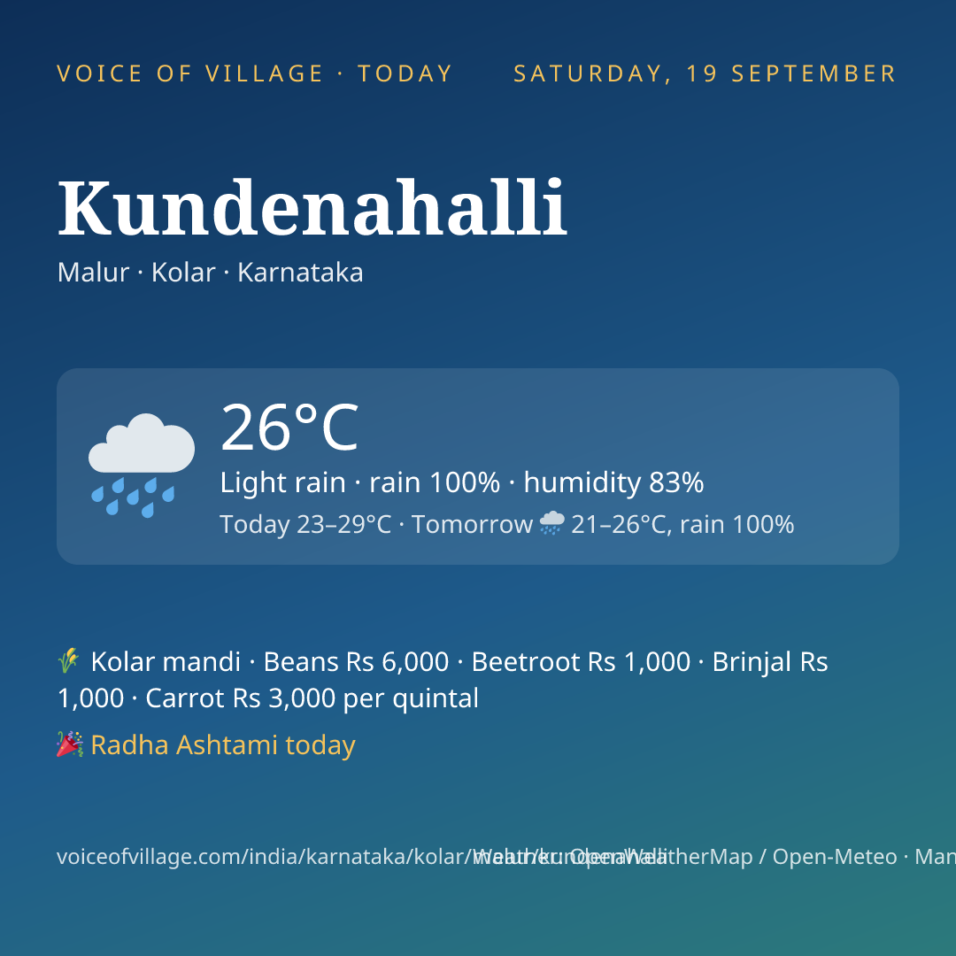 Kundenahalli today