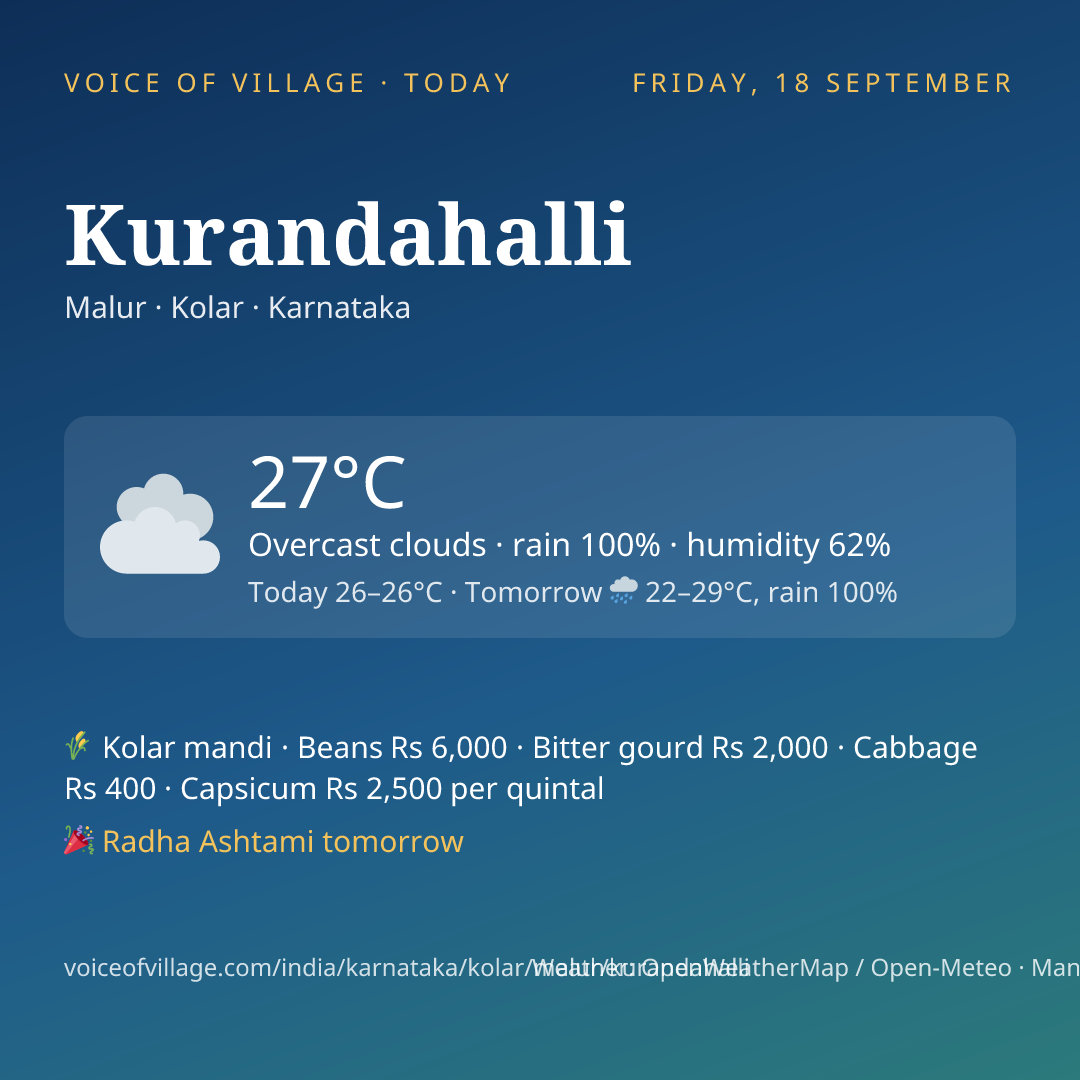 Kurandahalli today