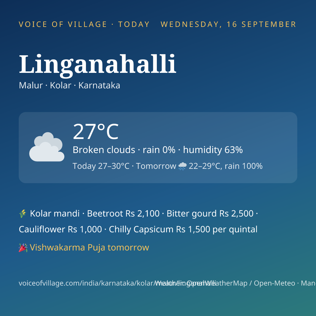 Linganahalli today