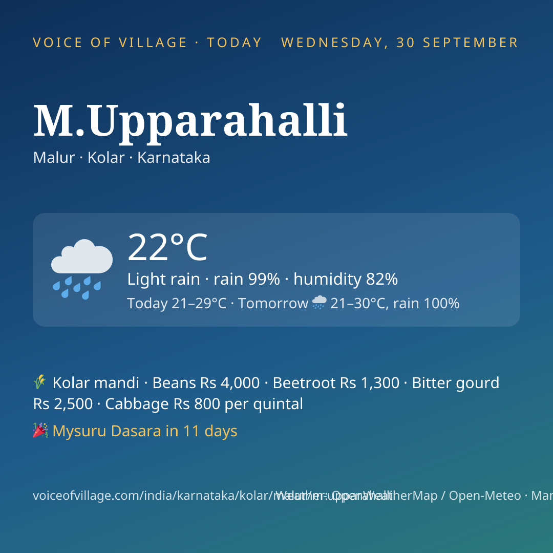 M.Upparahalli today