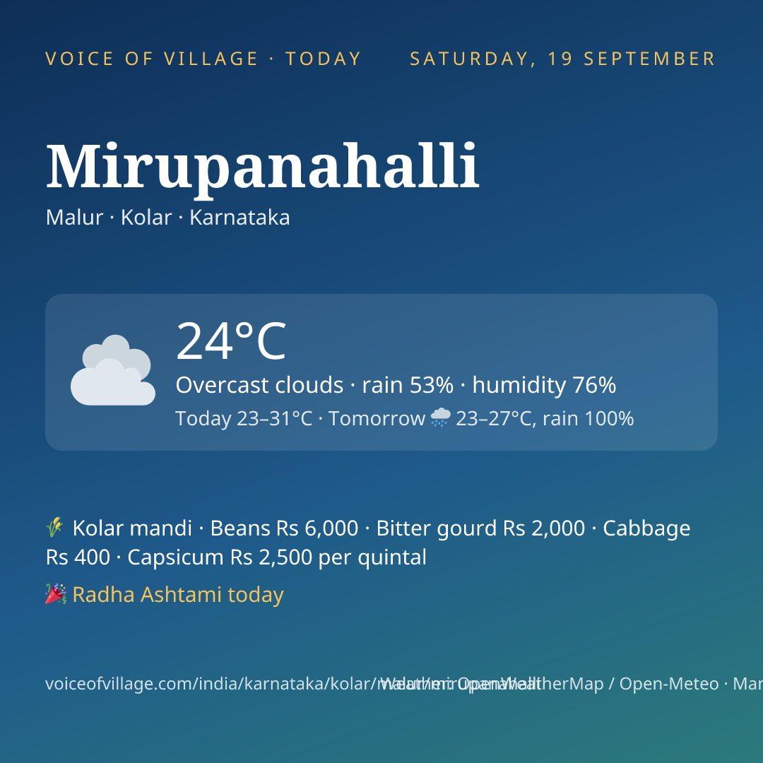Mirupanahalli today