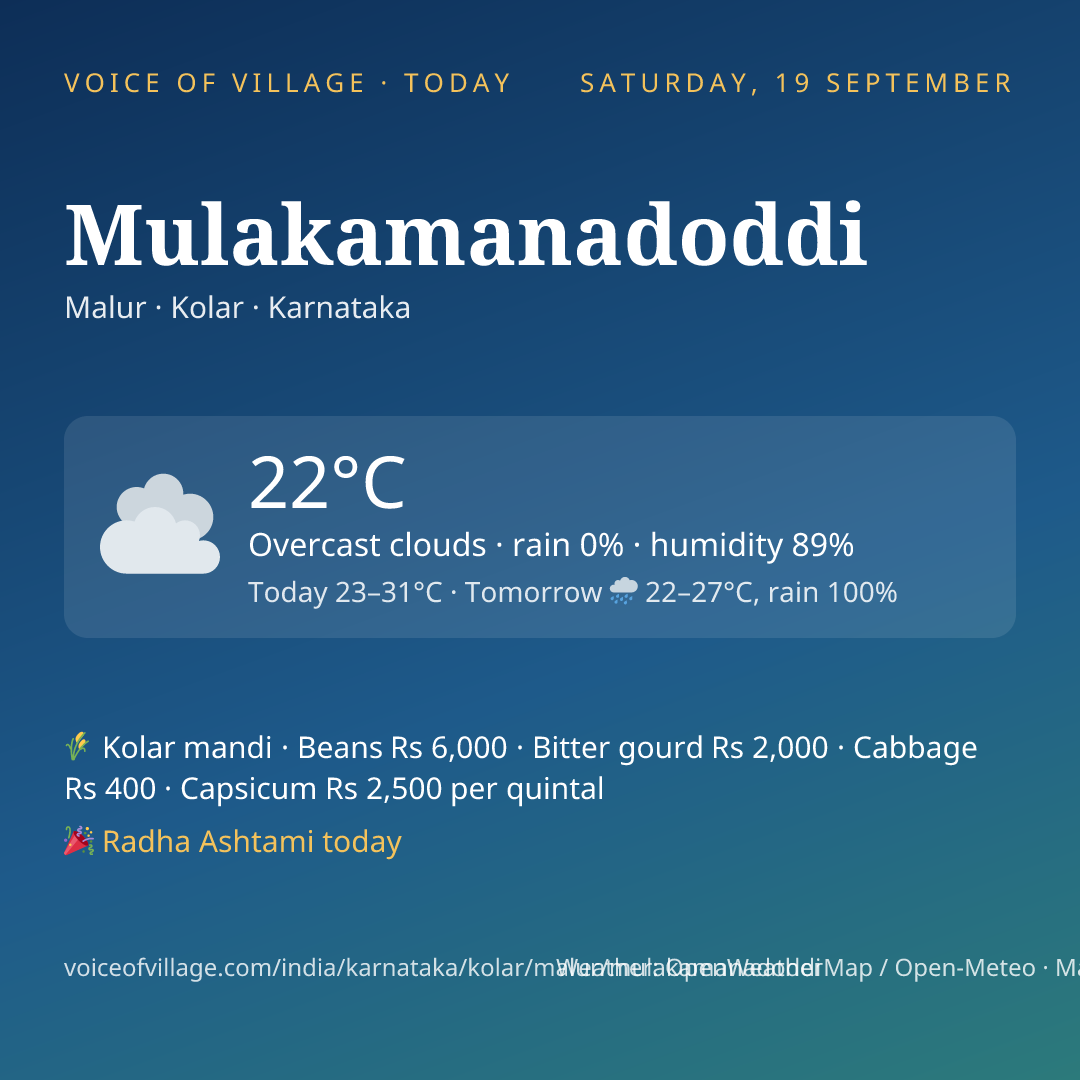 Mulakamanadoddi today