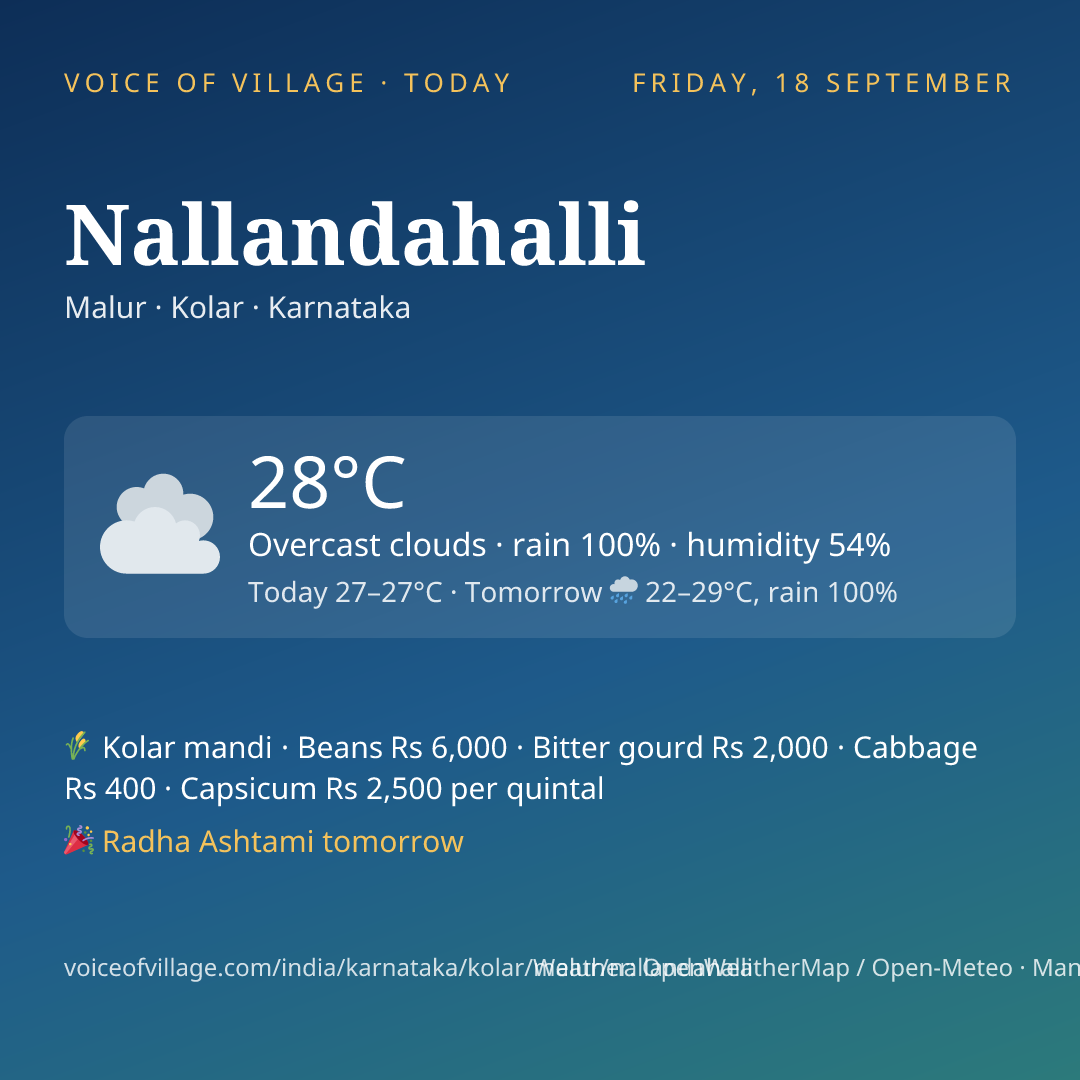 Nallandahalli today