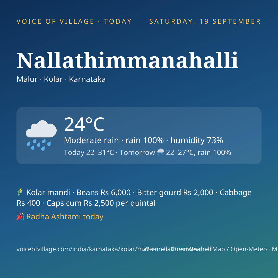 Nallathimmanahalli today