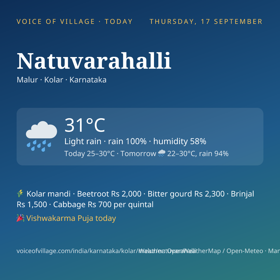 Natuvarahalli today